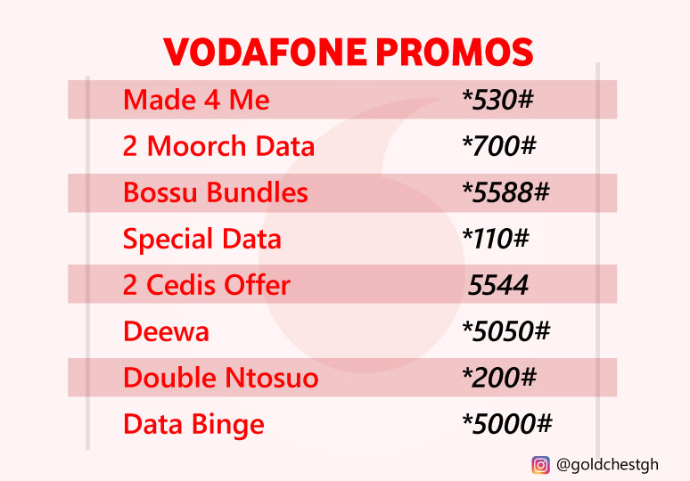 Vodafone special cheap offer code